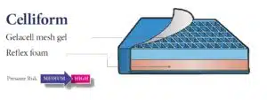 celliform-pressure-management-cushion