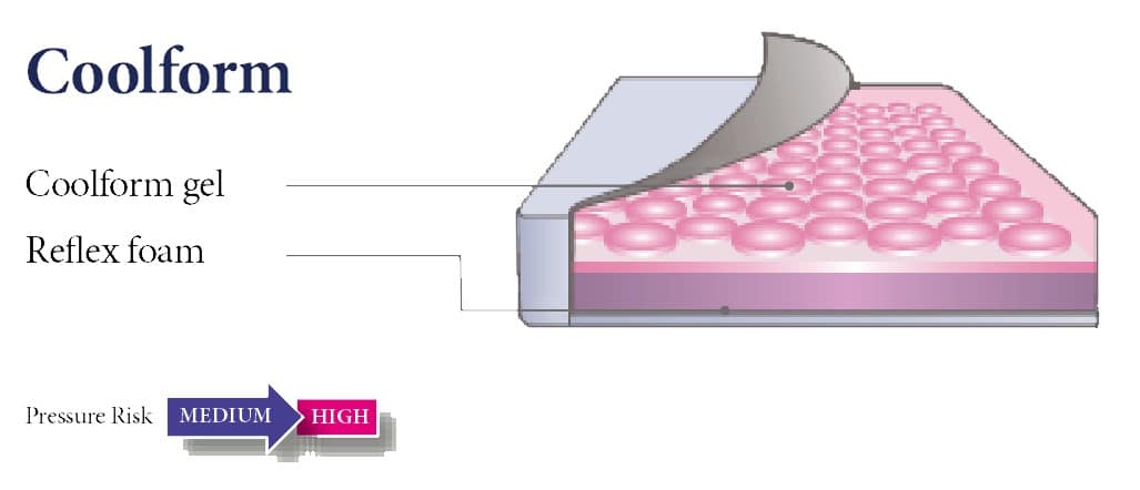 coolform-pressure-management-cushion