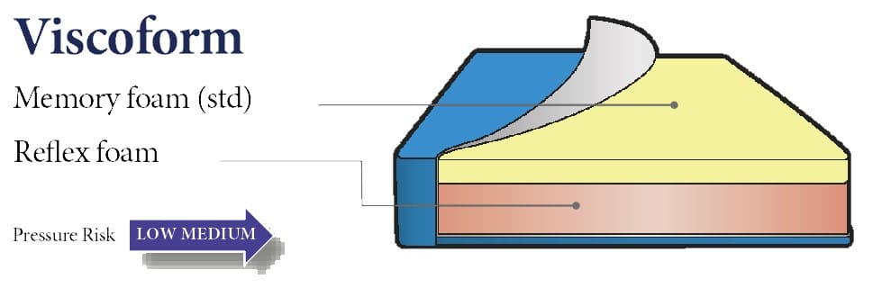 viscoform-pressure-management-cushion